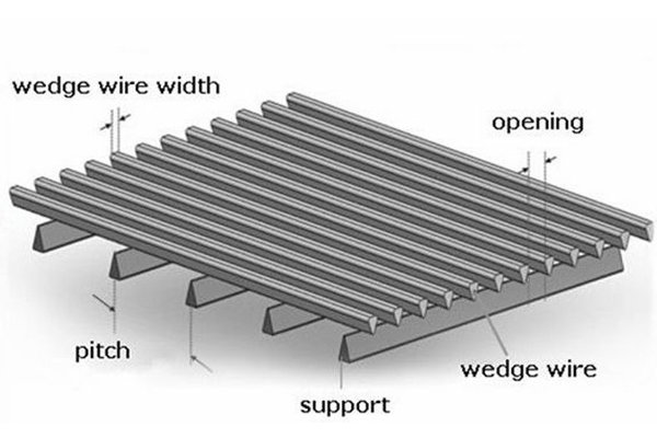Flat wedge wire sieve screen plate supplier