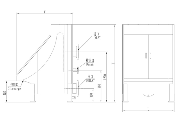 static screen structure