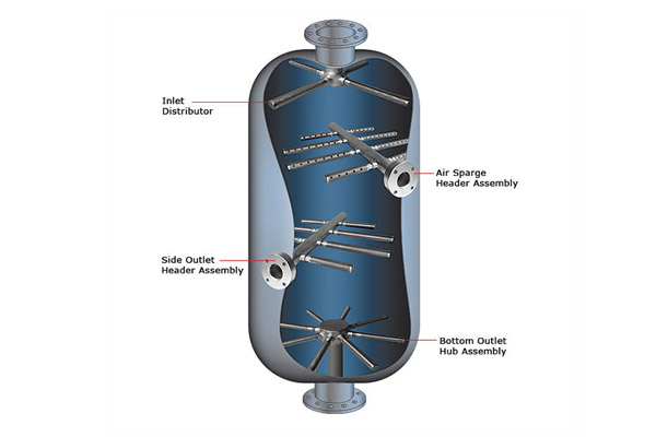 Wedge Wire Screen Nozzles manufacturer - YUBO Filtration