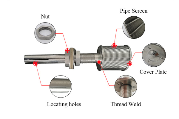 Stainless Steel Wedge Wire Nozzles structure Stainless Steel Wedge Wire Nozzles structure