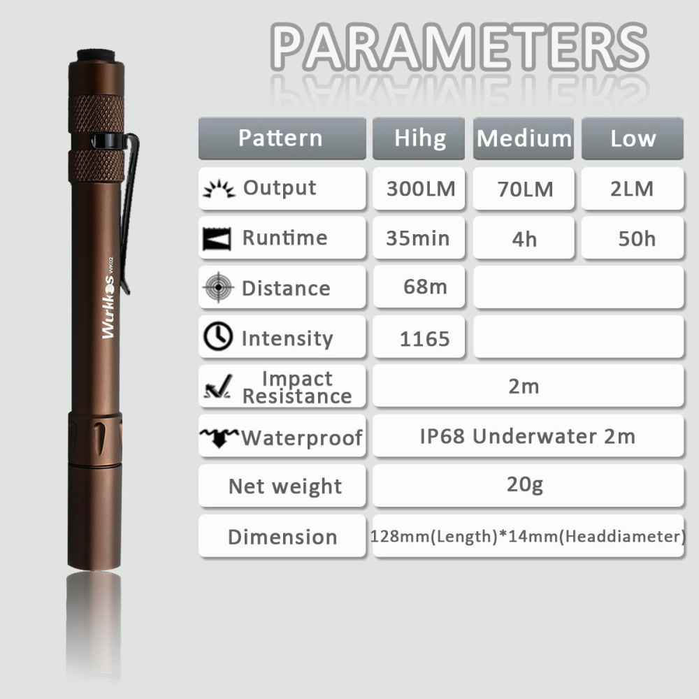 WK02 Penlight 2*AAA Mini Flashlight 300lm SST20 4000K 6000K-Brown