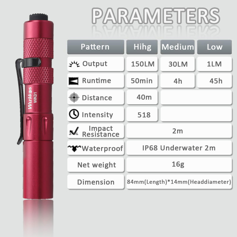 WK01 Penlight AAA Mini Flashlight SST20 4000K 6000K LED Flashlight Red