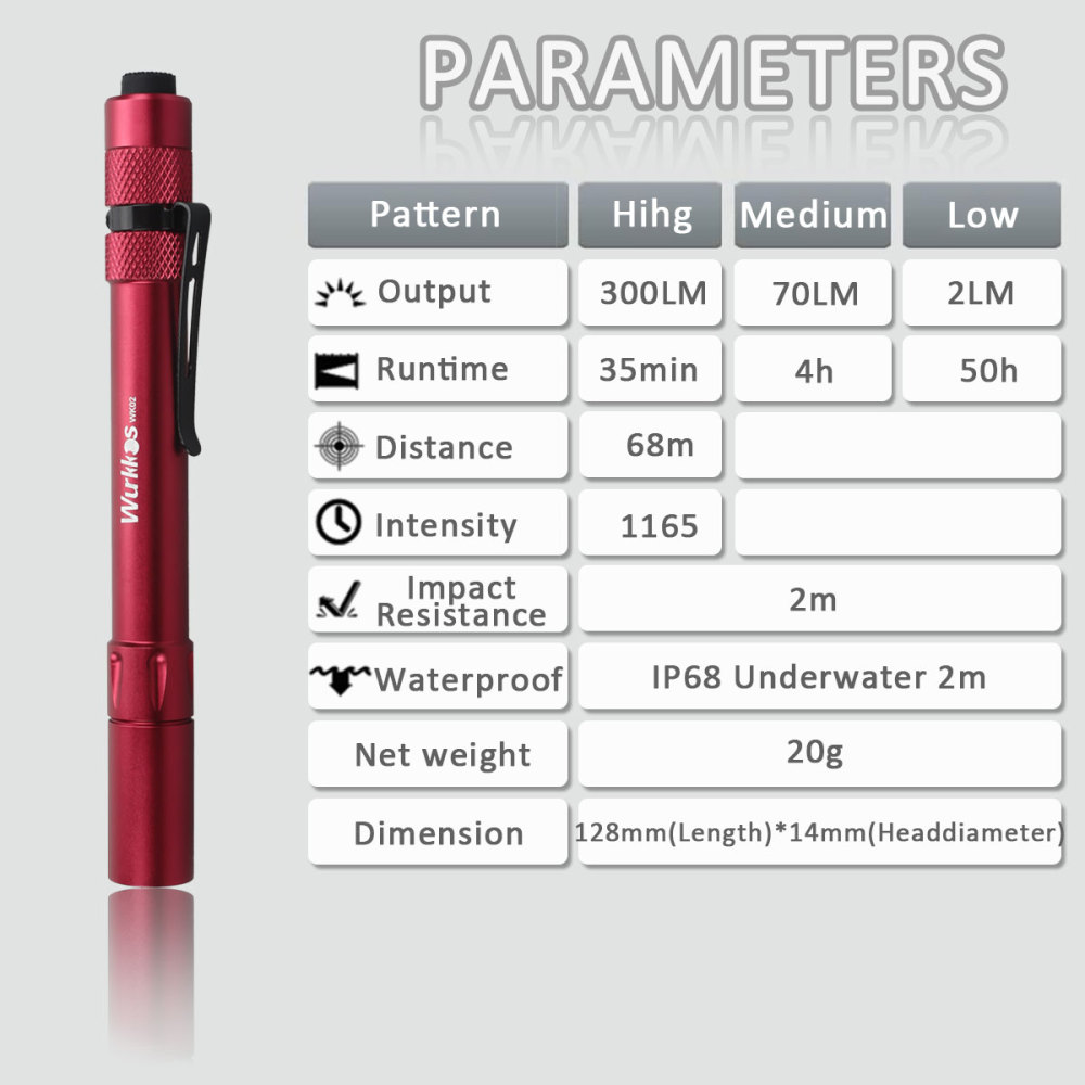 WK02 Penlight 2*AAA Mini Flashlight 300lm SST20 4000K 6000K-Red