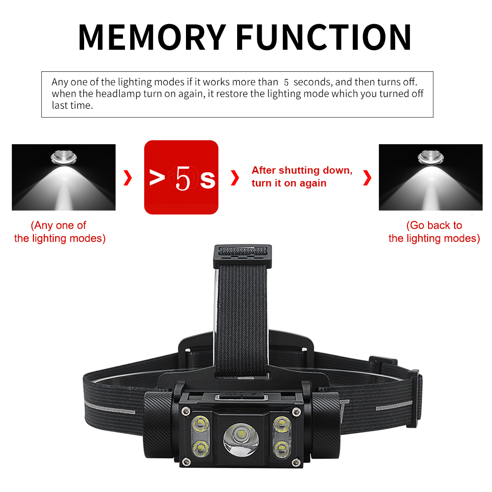 B50 21700 LED Headlamp 1300lm USB-C Rechargeable Flashlight Compatible 18650 AAA with Magnet