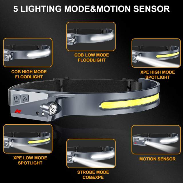 USB C Rechargeable Headlamp 2 COB 5 Modes Super Bright 230° Wide Beam LED Headlamp Lightweight Waterproof Motion Sensor Headlamp Flashlight for Running Camping Hiking Working