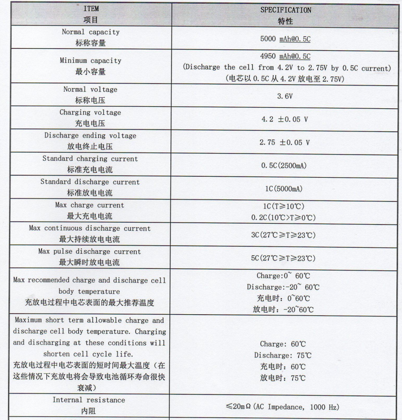 Wurkkos 5000Mah 26650 Batteries 2pcs/lot