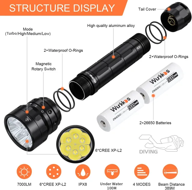 Wurkkos DL61 Powerful Bright Diving Flashlight 7000lm 6*Cree XPL2 Dual 26650 Dive Light 4 Modes