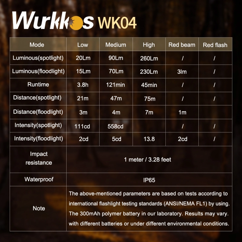 【New Color】Wurkkos WK04 Double-Sided Flashlight, Rechargeable with ...