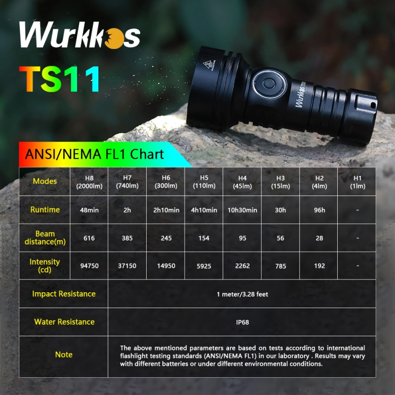 Wurkkos TS11 Powerful 2000LM Rechargeable EDC Flashlight SFT40 with RGB Auxiliary And RGB Switch, Anduril 2.0, IP68