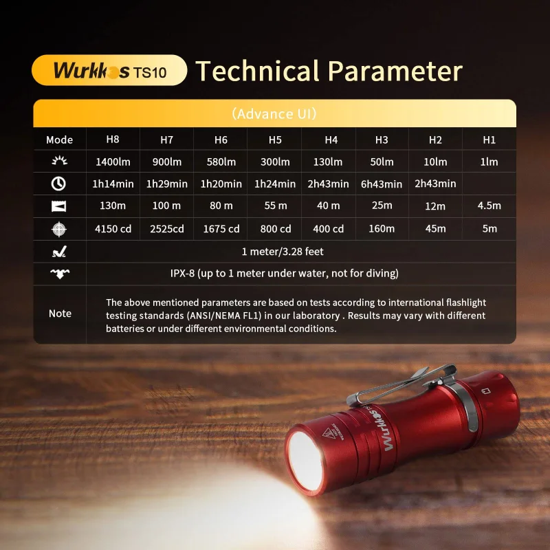 【New Orange Release】Wurkkos TS10 V1＆V2 14500 Powerful Mini  EDC Flashlight with 3* 90 CRI LEDs and 3* Aux LEDs ,Anduril 2.0,Max 1400lm