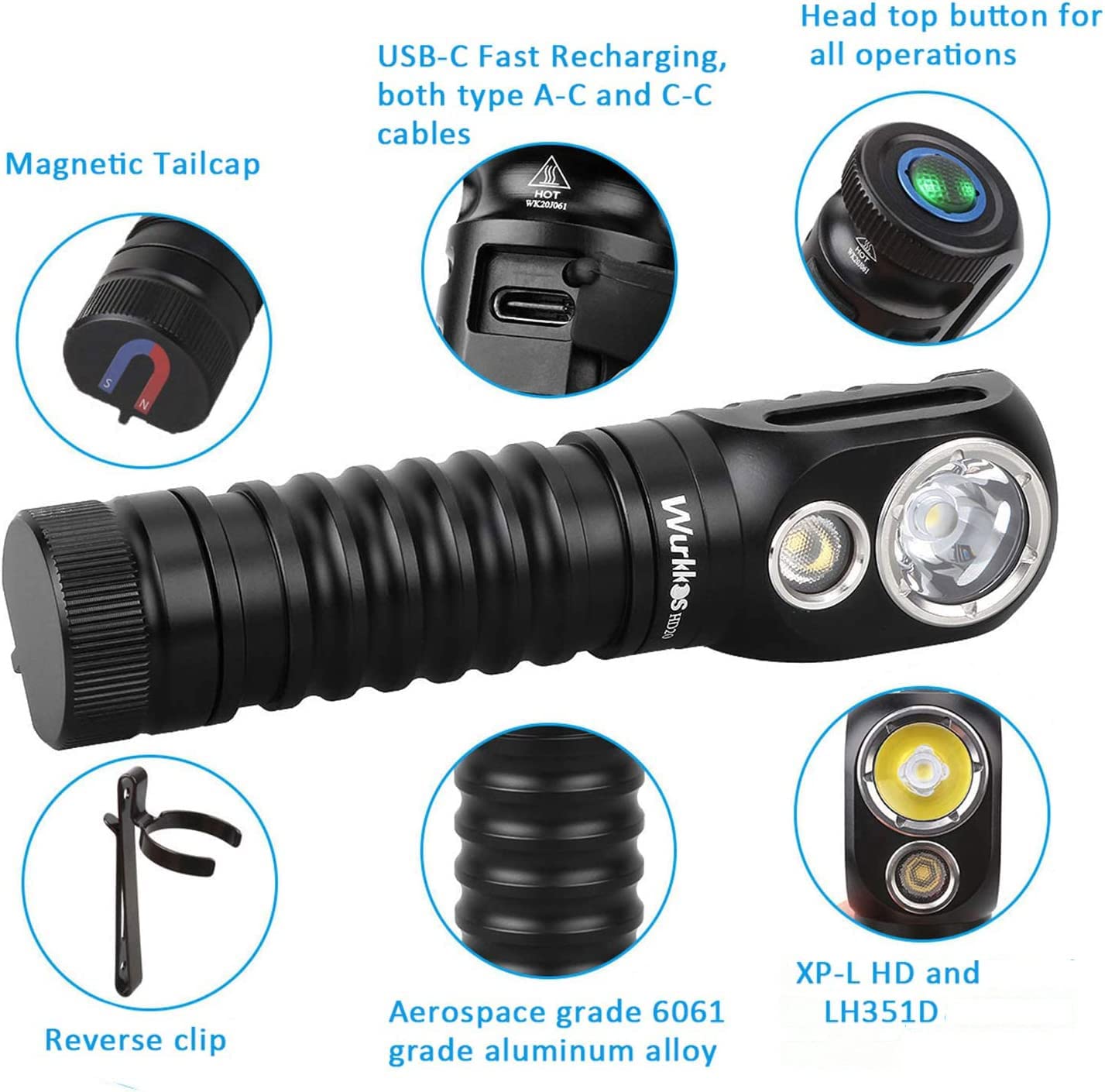 HD20 USB C Rechargeable Headlamp 21700 Flashlight 2000lm Dual LED