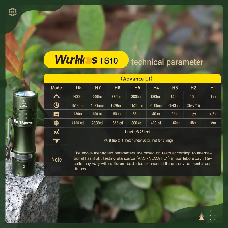 Wurkkos TS10 Powerful Mini 14500 EDC Flashlight with 3* 90 CRI LEDs and 3* Single Color Aux LEDs ,Anduril 2.0,Max 1400lm