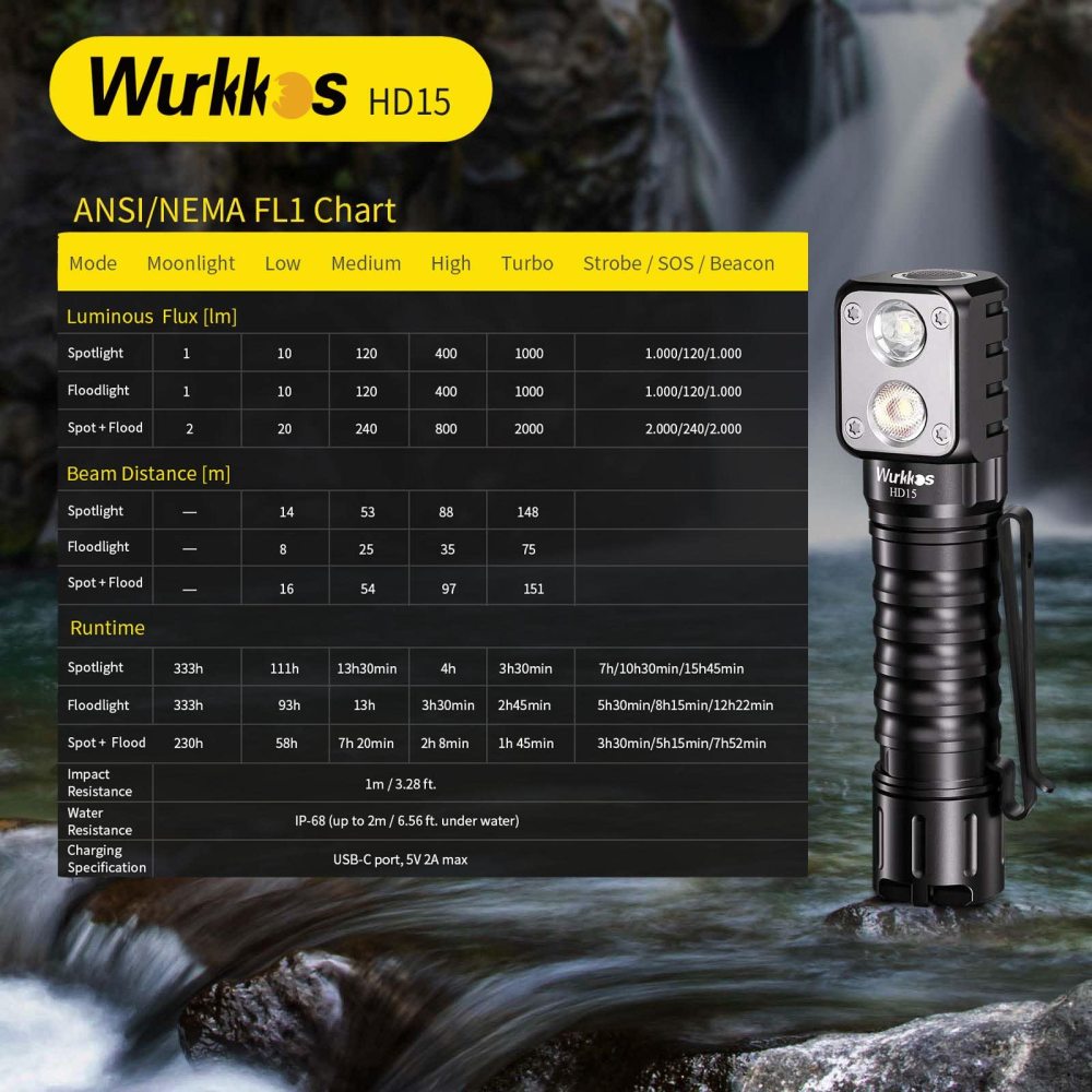 Wurkkos HD15 Angle Flashlight, Dual LEDs, Replaceable short tube included, Rechargeable 18650 Battery with Reverse Charging
