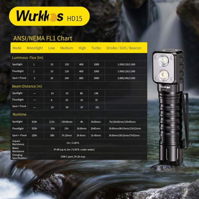 Wurkkos HD15 Dual LEDs Angle Flashlight SST20+LH351D USB C Rechargeable 18650 Torch with Power Bank Function