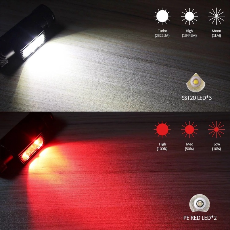 USB C Rechargeable Headlamp 3* XPG3 White LED and 2 * Red LED 18650 Head Light