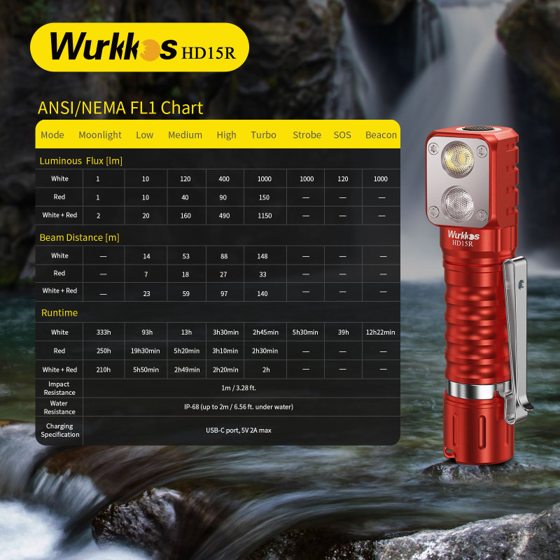 Wurkkos HD15 Angle Flashlight, Dual LEDs, Replaceable short tube included, Rechargeable 18650 Battery with Reverse Charging