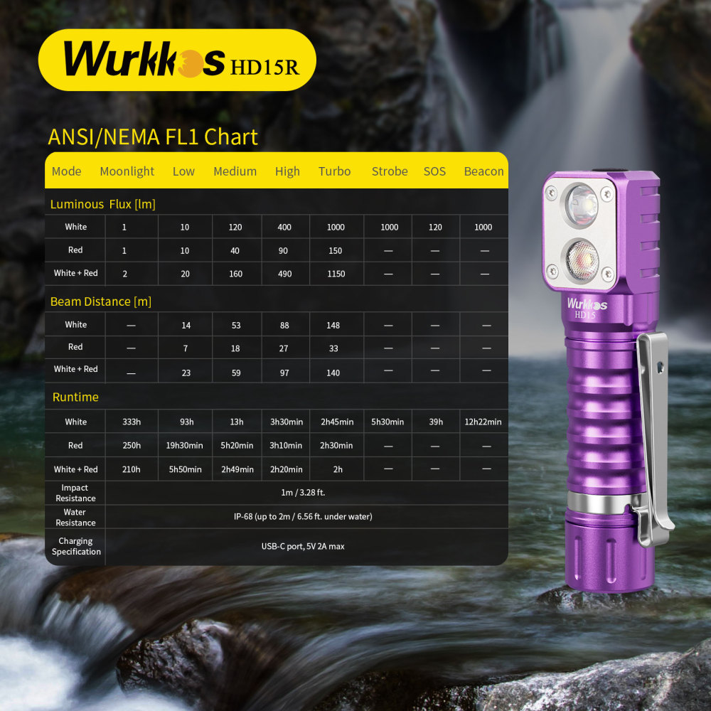 [Purple Promotion] Wurkkos HD15 Angle Flashlight, Dual LEDs, Replaceable short tube included, Rechargeable 18650 Battery with Reverse Charging, spring clearance