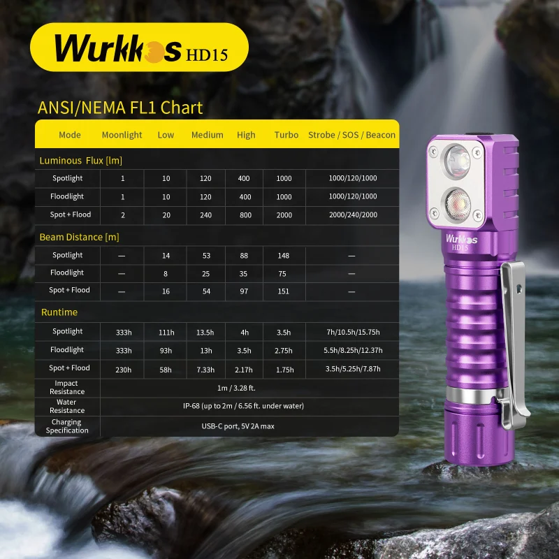 Wurkkos HD15 Angle Flashlight, Dual LEDs, Replaceable short tube included, Rechargeable 18650 Battery with Reverse Charging