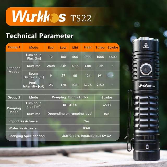 【New 70.3HI】Wurkkos New TS22 USB C Rechargeable 21700 LED Flashlight XHP70.2 Powerful 4500LM with Magnet Tail & Reverse Charging
