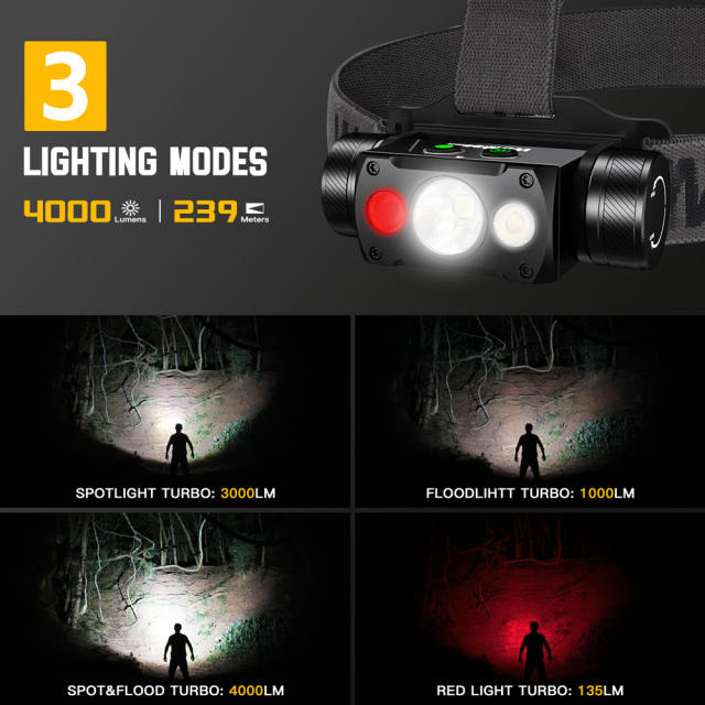 New Release】Wurkkos HD50 Headlamp with Spotlight  Floodlightred light,  4000LM/ 239M Powerful Flashlight Magnetic Tailcap