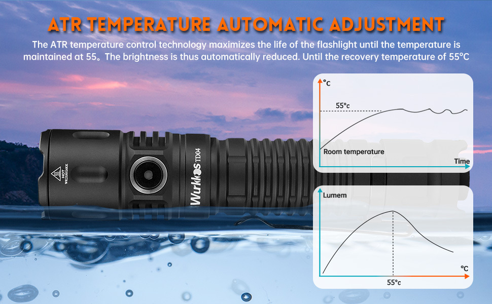 Wurkkos TD04 XHP50D HI Rechargeable Flashlight USB-C 3000 lumens Torch IP68 Waterproof EDC Tail Switch,21700 Battery Two Groups Tactical