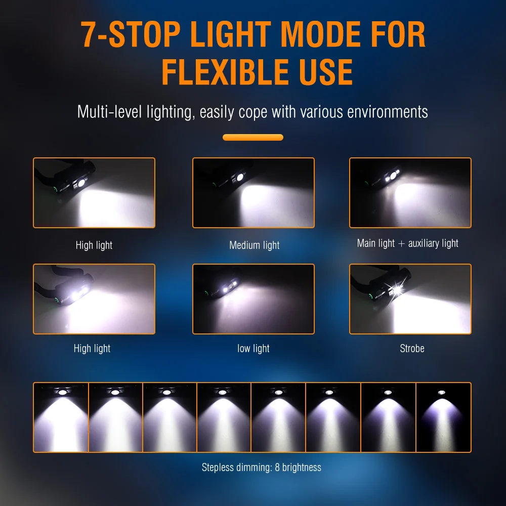 Headlamp HP300 Red/Green/White Light with 18650 Battery IPX6 Waterproof 1000 Lumens USB-C LED Long Range Lamp for Camping