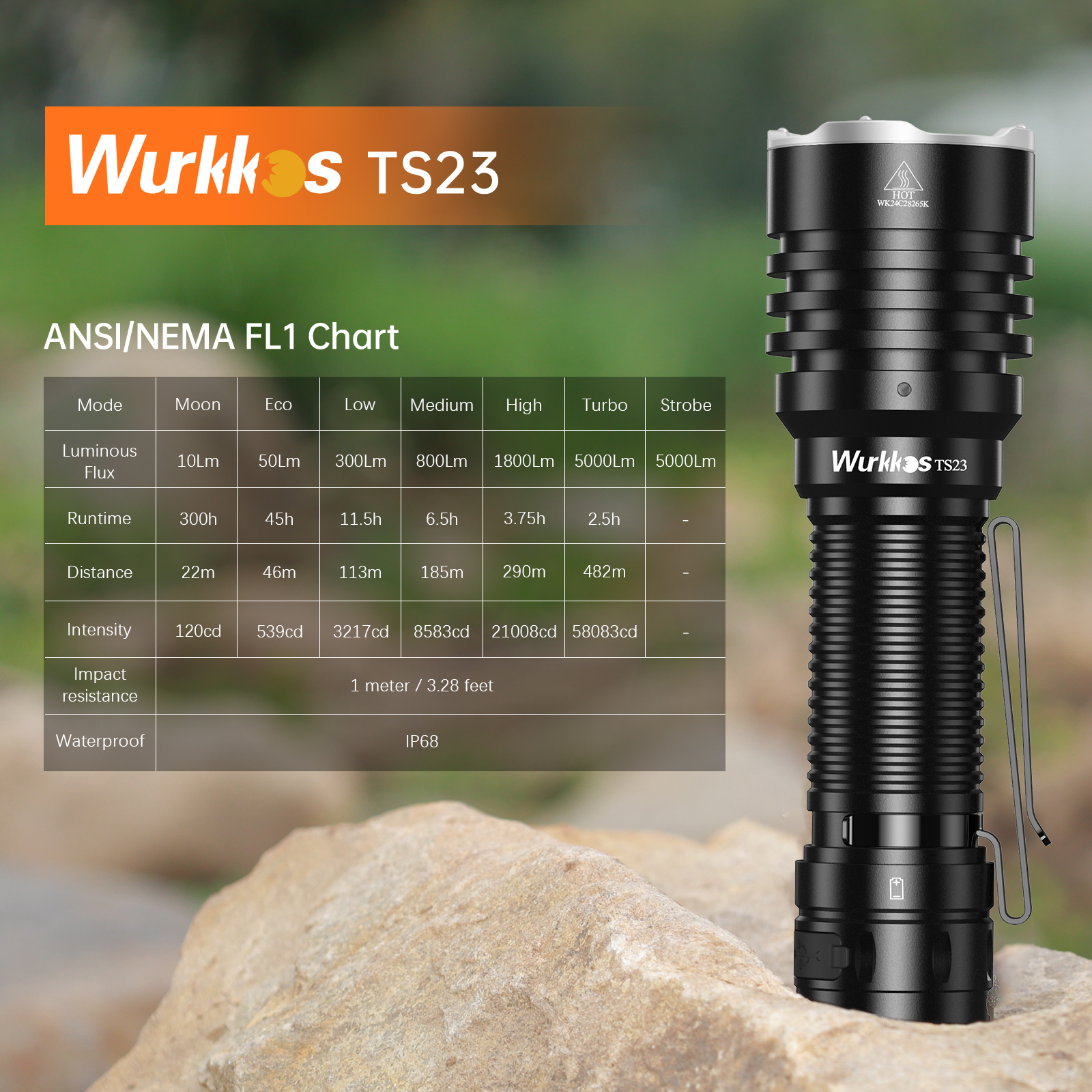 Wurkkos TS23 LEDハンディライト 21700バッテリー付 Wurkkos TS23 21700 Tactical Flashlight XHP70.3 HI LED 5000Lm Torch