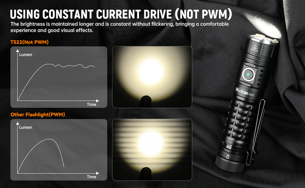 【New 70.3 HI 90CRI】Wurkkos TS22 XHP70.2 Powerful 4500LM  21700 LED Flashlight XHP70.3 with Magnet Tail & Reverse Charging USB C Rechargeable