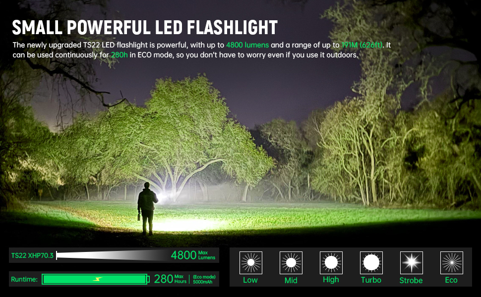 【New 70.3 HI 90CRI】Wurkkos TS22 XHP70.2 Powerful 4500LM  21700 LED Flashlight XHP70.3 with Magnet Tail & Reverse Charging USB C Rechargeable