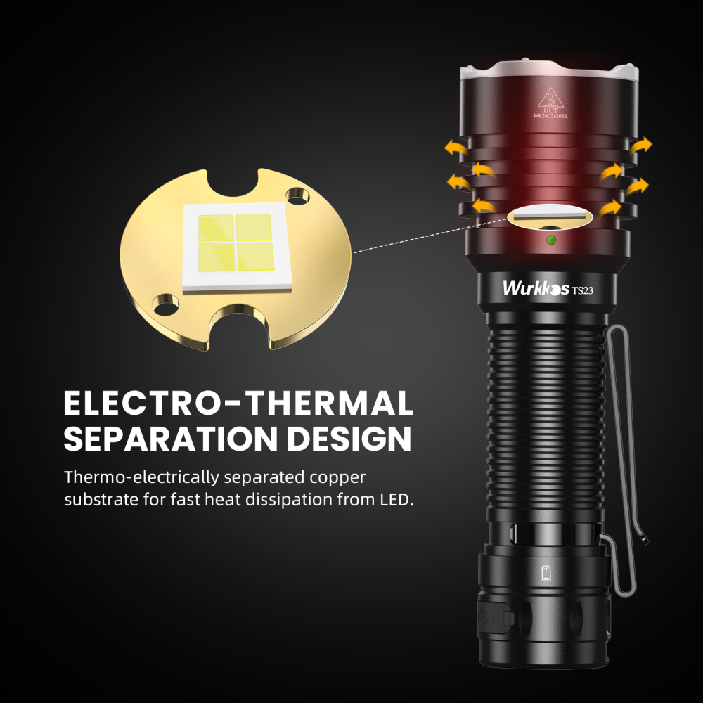 【New Release】Wurkkos TS23 21700 Tactical Flashlight XHP70.3 HI LED 5000Lm Torch IPX8 Waterproof Two Group Mode EDC Tail Switch