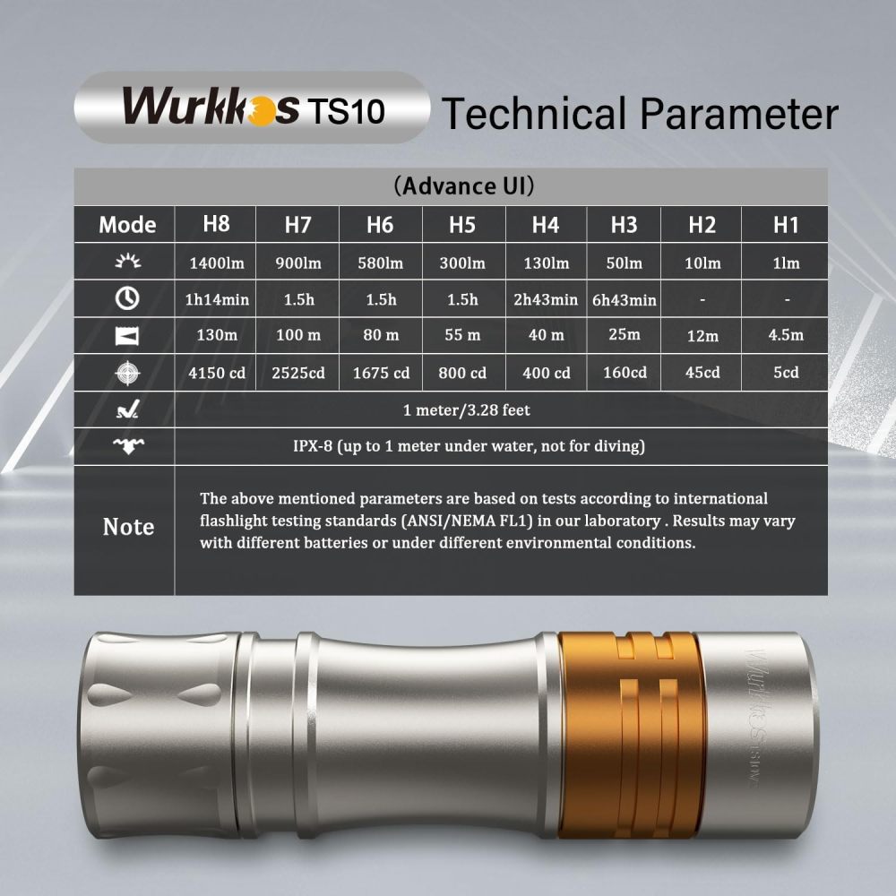 Wurkkos Titanium TS10V2 Ti-copper 14500 Mini EDC Flashlight with 3* 90CRI LEDs Anduril 2.0,Max 1400lm/130M