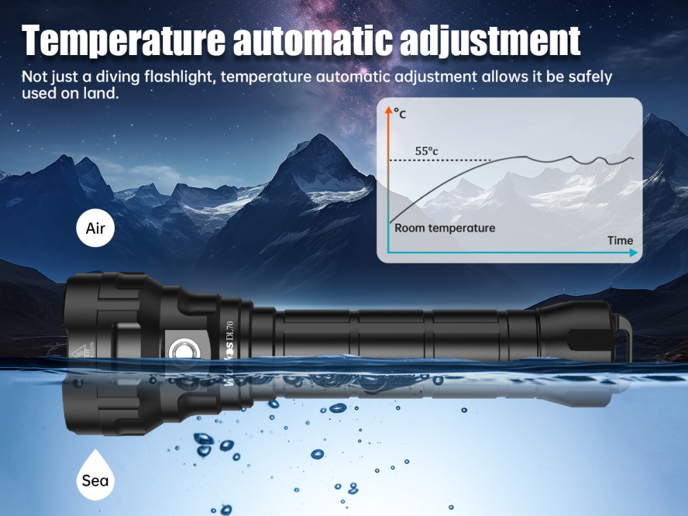 Wurkkos DL70 Super Bright 13000lm Dive Light, Amphibious Flashlight, Underwater 100m, with 2*26650 Flashlights, 4*XHP50B, 4 Modes Operation