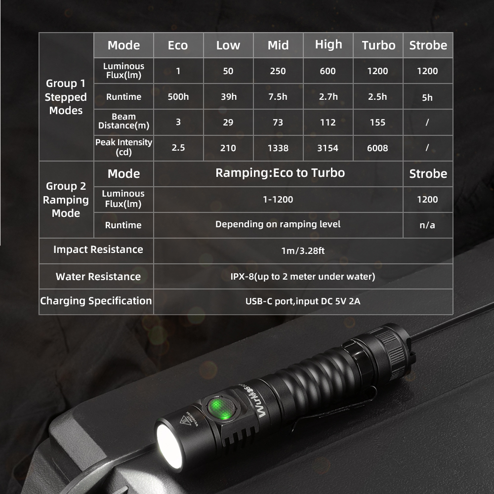 Wurkkos FC11C Nichia 519A Buck Circuit Flashlight, Max ouput 1200Lumens 18650 LED with Magnetic Tail USB C Rechargeable Torch