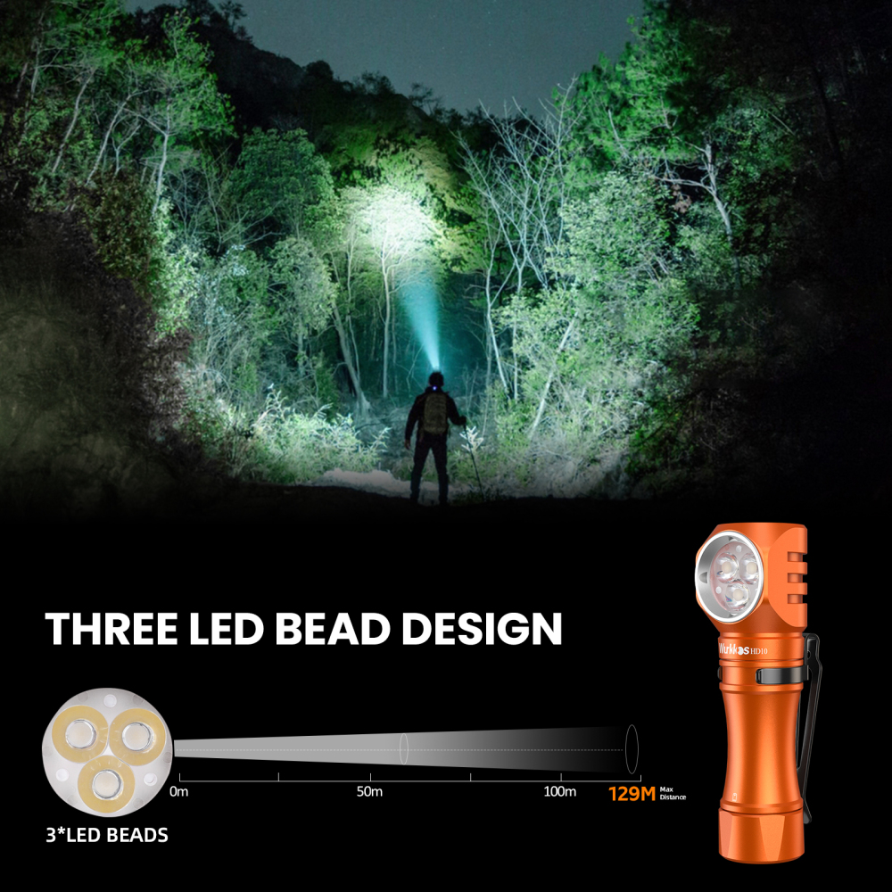 【USA warehouse】Wurkkos HD10 Mini Angle Flashlight,USB C Rechargeable 14500 Headlamp 1200LM Max , with Anduril 2.0/Real RGB Aux/Magnetic Tailcap/Headband
