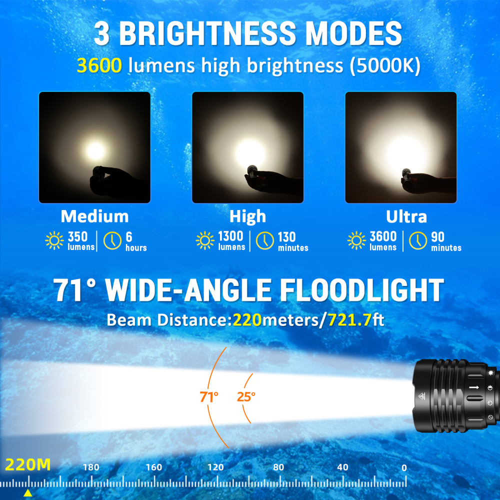 【New Version 2700K】DL30 21700 Diving Flashlight 3600lm Triple LH351D High CRI Magnetic Control Ring Switch, 5000k＆2700k for Firemen
