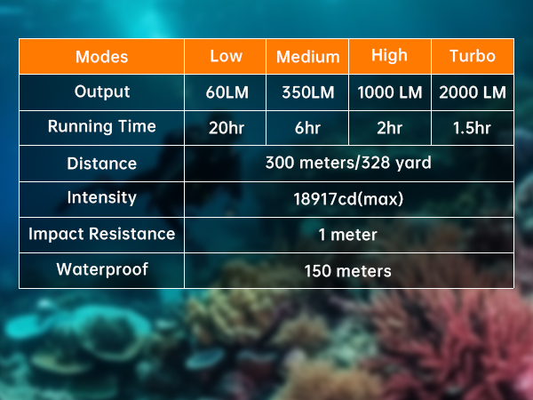 Wurkkos WK20S 2000lm Scuba Diving Flashlight, Amphibious Flashlight, SST40 18650