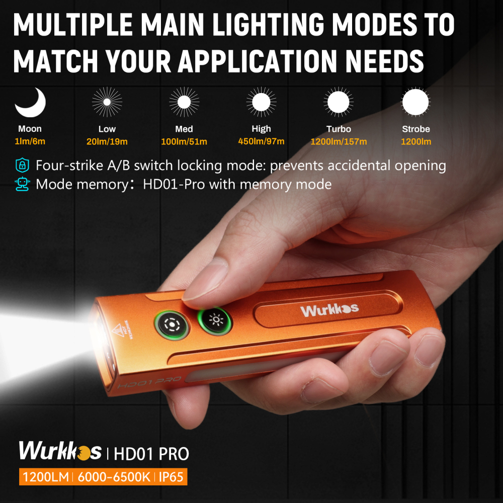 【New release】Wurkkos HD01 PRO Flat EDC Flashlight, with 365nm UV light, Green Laser, White flood led, Side RGB Lights/Dual Switch/Magnetic Tail