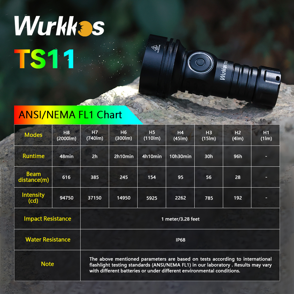 Wurkkos TS11 Powerful 2000LM Rechargeable EDC Flashlight SFT40 with RGB Auxiliary And RGB Switch, Anduril 2.0, IP68