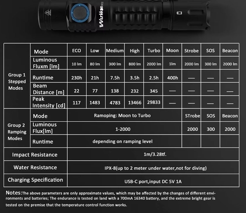【Vday Limited $29.99】FC12 Purple Tactical flashlight + WK03 Red EDC flashlight, both with batteries