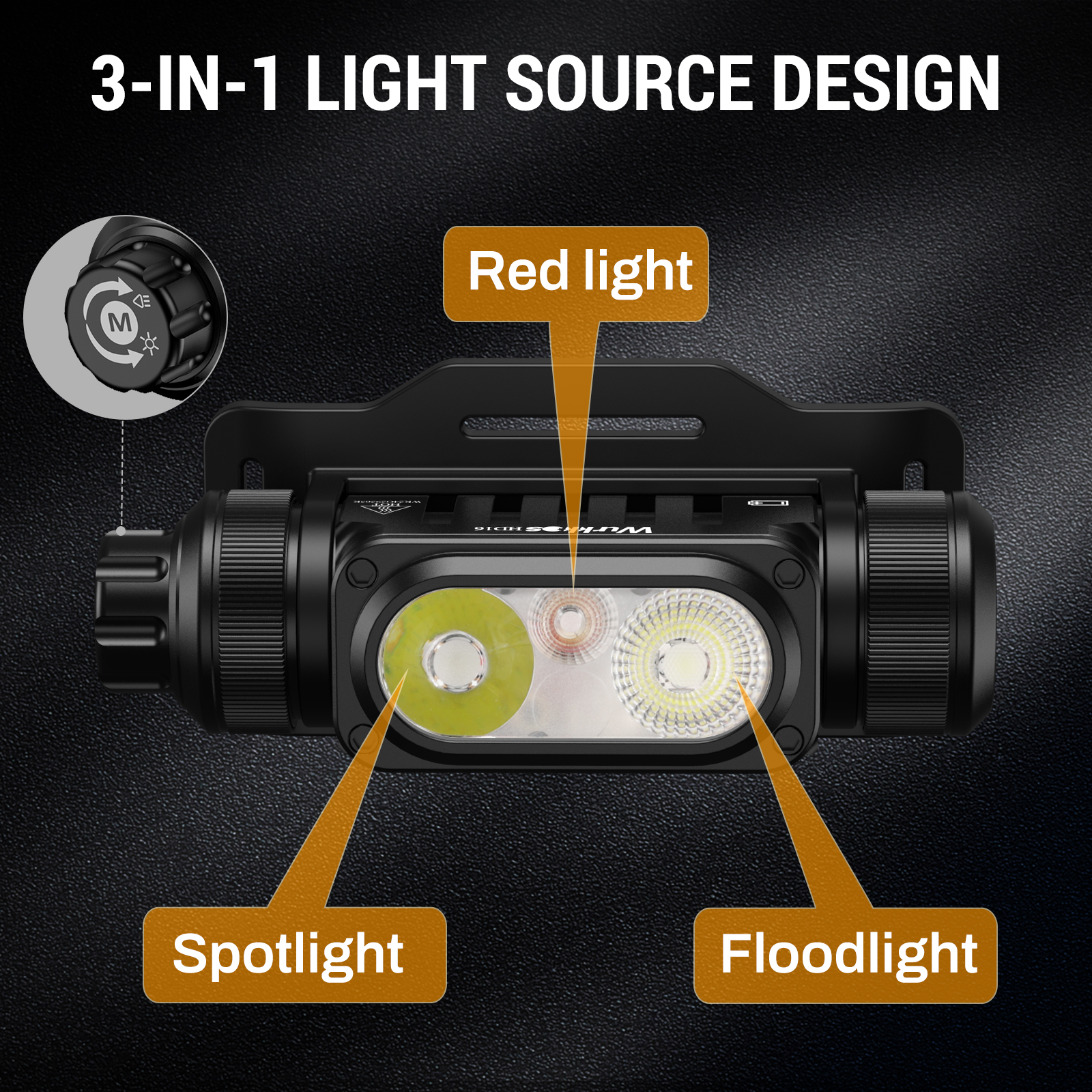 Wurkkos HD16 High-Performance Headlamp | 2500LM, 297M Beam, Spot