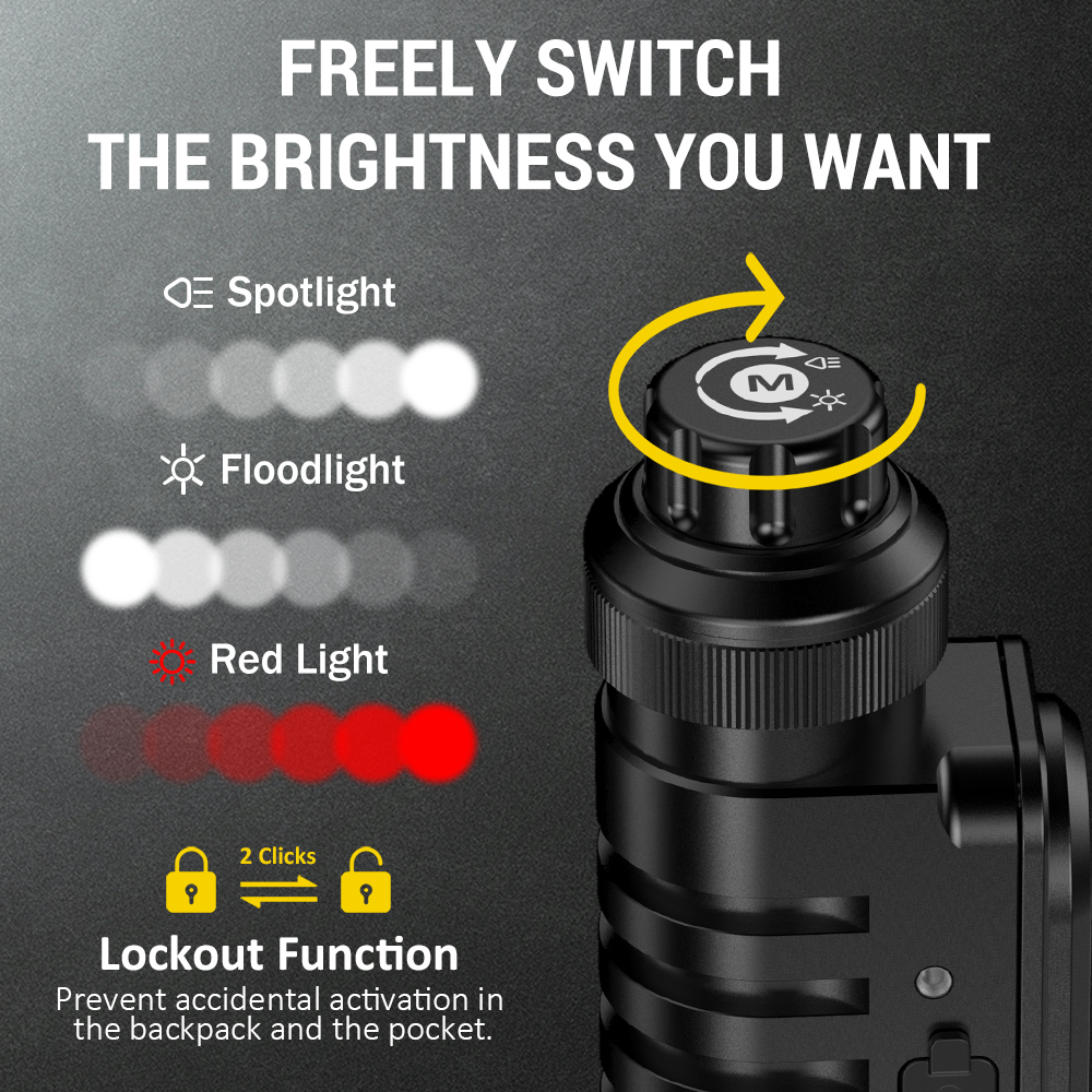 【New Release】Wurkkos HD16 headlamp max output 2500lumen 297M, Configure spot＆flood＆red light with Convenient rotary switch