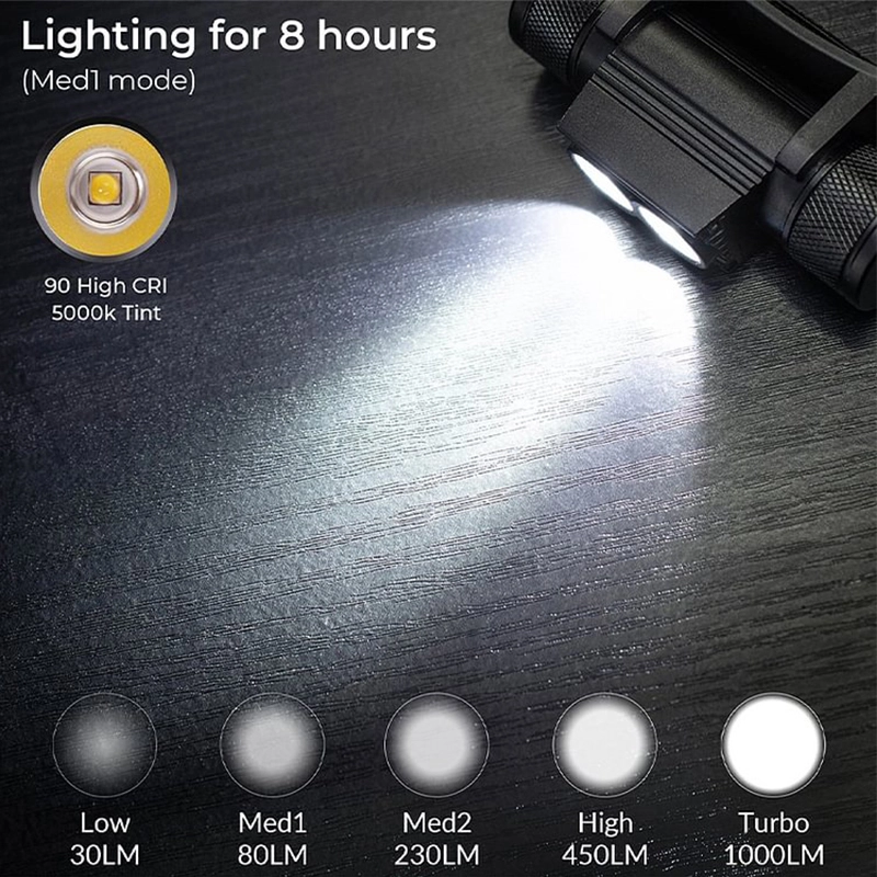 【New Release】Wurkkos H25L Powerful 1000 Lumens Rechargeable Headlamp