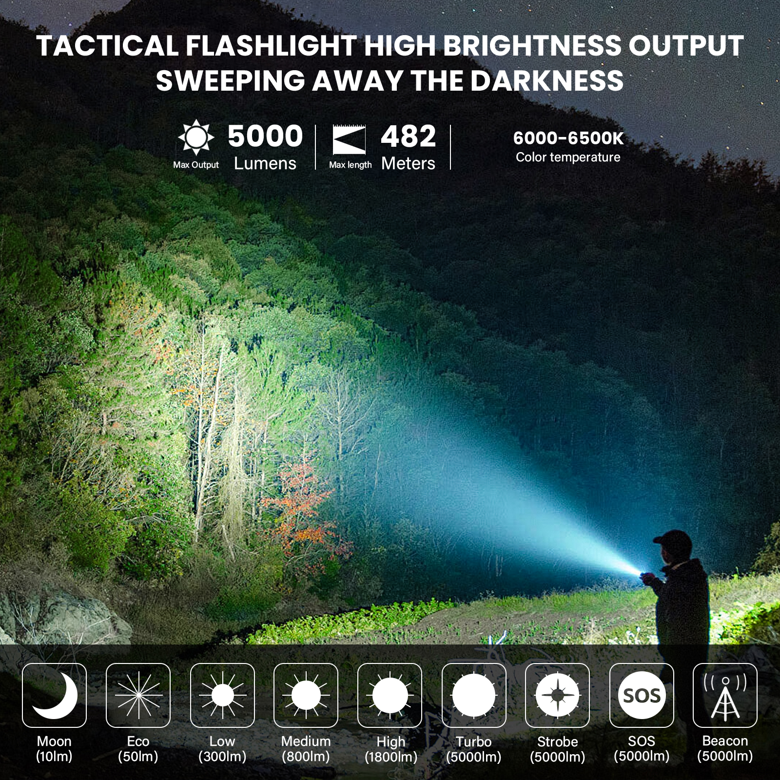 Wurkkos TS23 21700 Tactical Flashlight XHP70.3 HI LED 5000Lm Torch