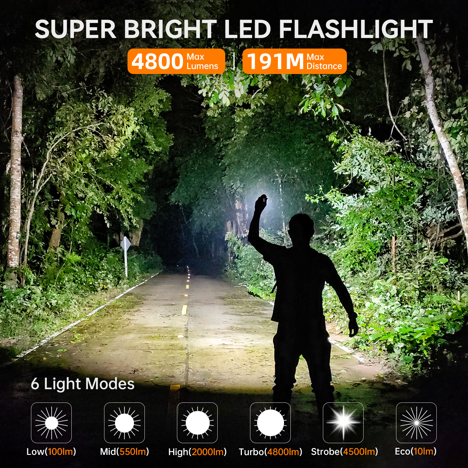 Wurkkos TS22 XHP70.3 LED Flashlight – 4500 Lumen, High CRI
