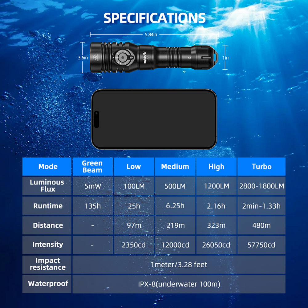 【New Release】Wurkkos DL03 Rechargeable Dive Light – 2800LM, 480M Beam, Green Laser & Power Indicator, 100M Waterproof for Safe Night Dives