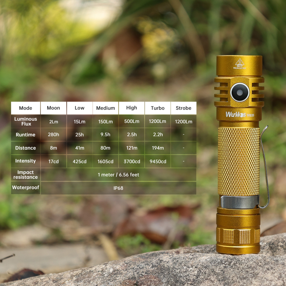 【USA warehouse】Wurkkos -TLF Golden WK03 18650 EDC Light with Nichia 519A 5000K 1200lm/USB C Rechargeable/Extra Magnetic Tail Cap included