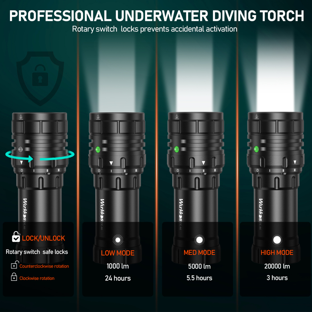 【New Release】Wurkkos DL46 Diving Flashlight , 20000lm, USB-C Rechargeable, 30000 mAh battery, Power Bank