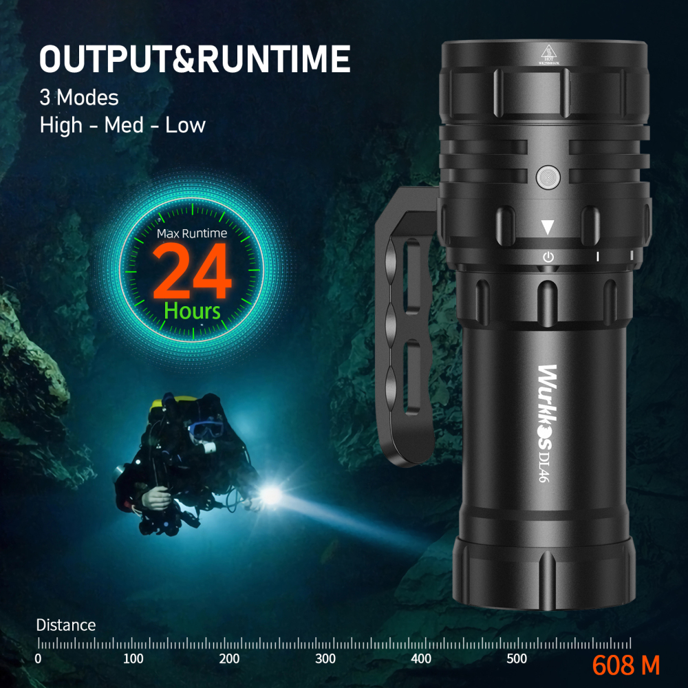 【New Release】Wurkkos DL46 Diving Flashlight , 20000lm, USB-C Rechargeable, 30000 mAh battery, Power Bank