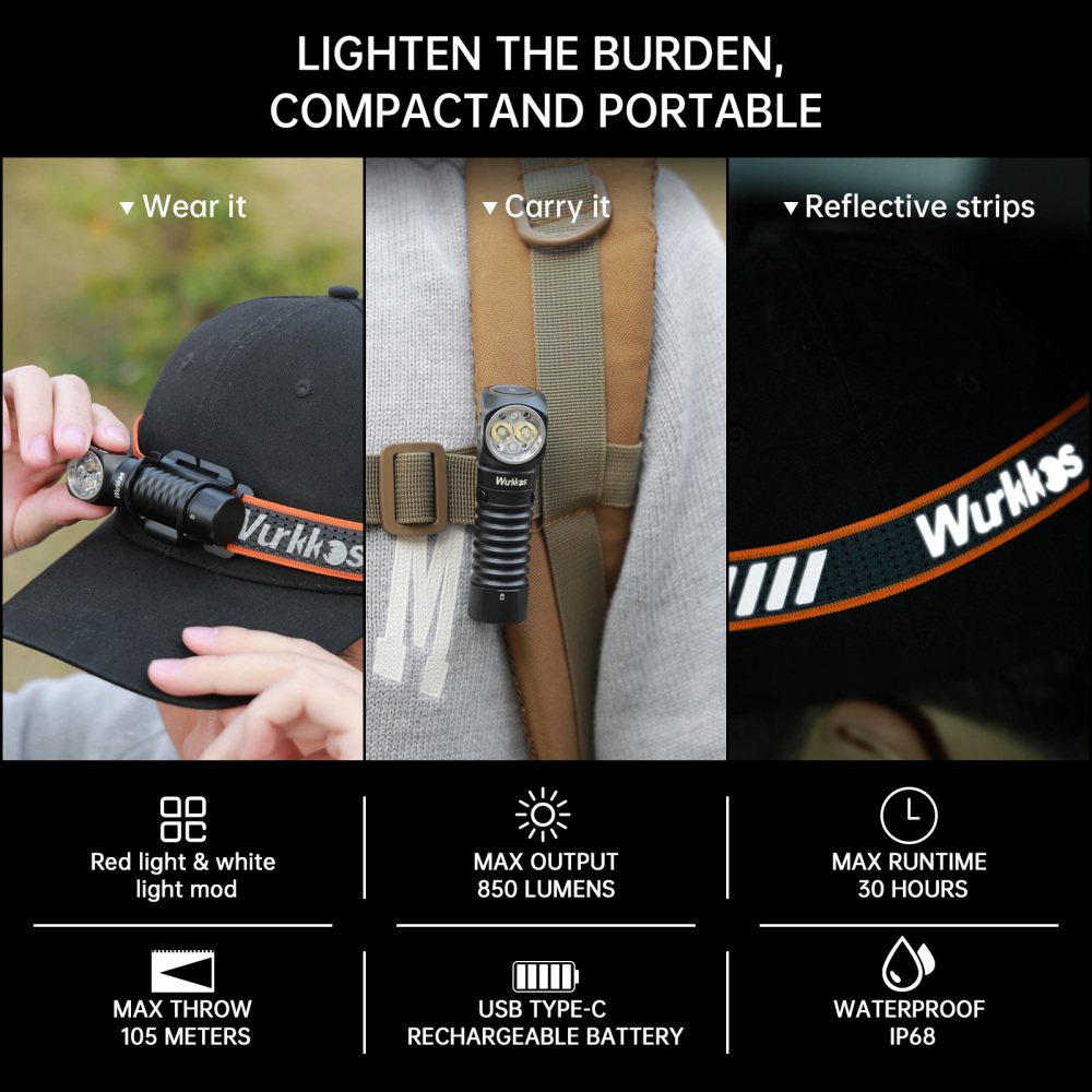 【New Release】Wurkkos HD12 Mini Angle Light, White&Red Beam, USB C Rechargeable 14500/AA Headlamp ,with Simple UI/Adjustable Headband