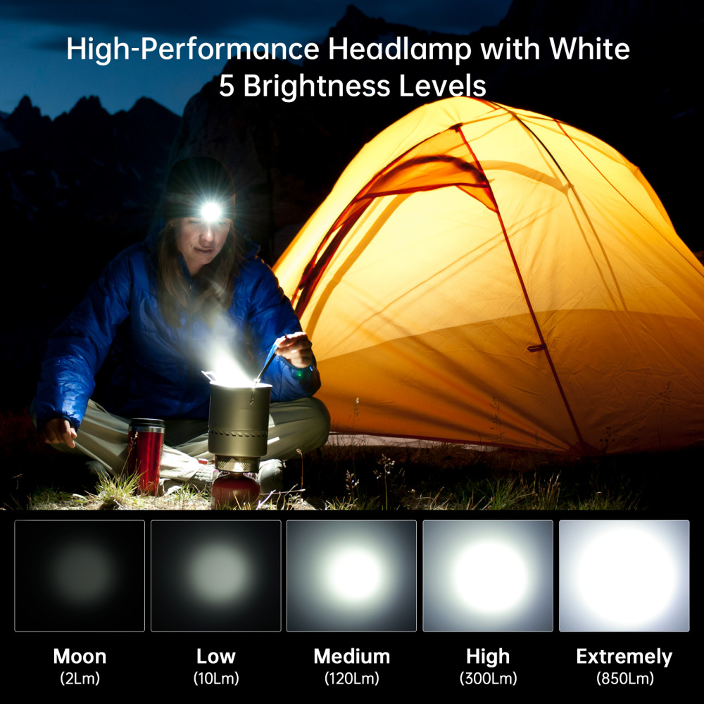 【New Release】Wurkkos HD12 Mini Angle Light, White&Red Beam, USB C Rechargeable 14500/AA Headlamp ,with Simple UI/Adjustable Headband